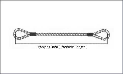 effective length